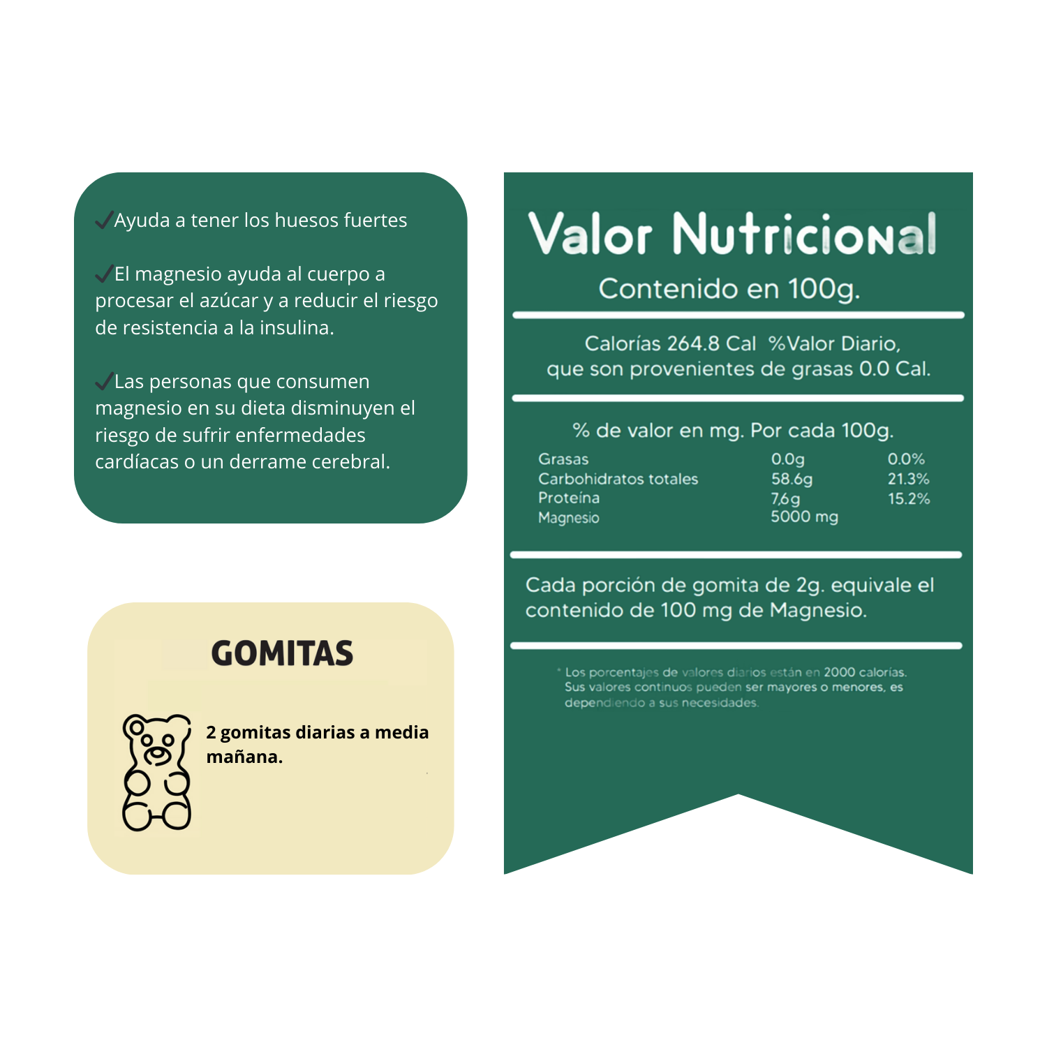Gomitas Adultos Citrato de Magnesio - Sottcor